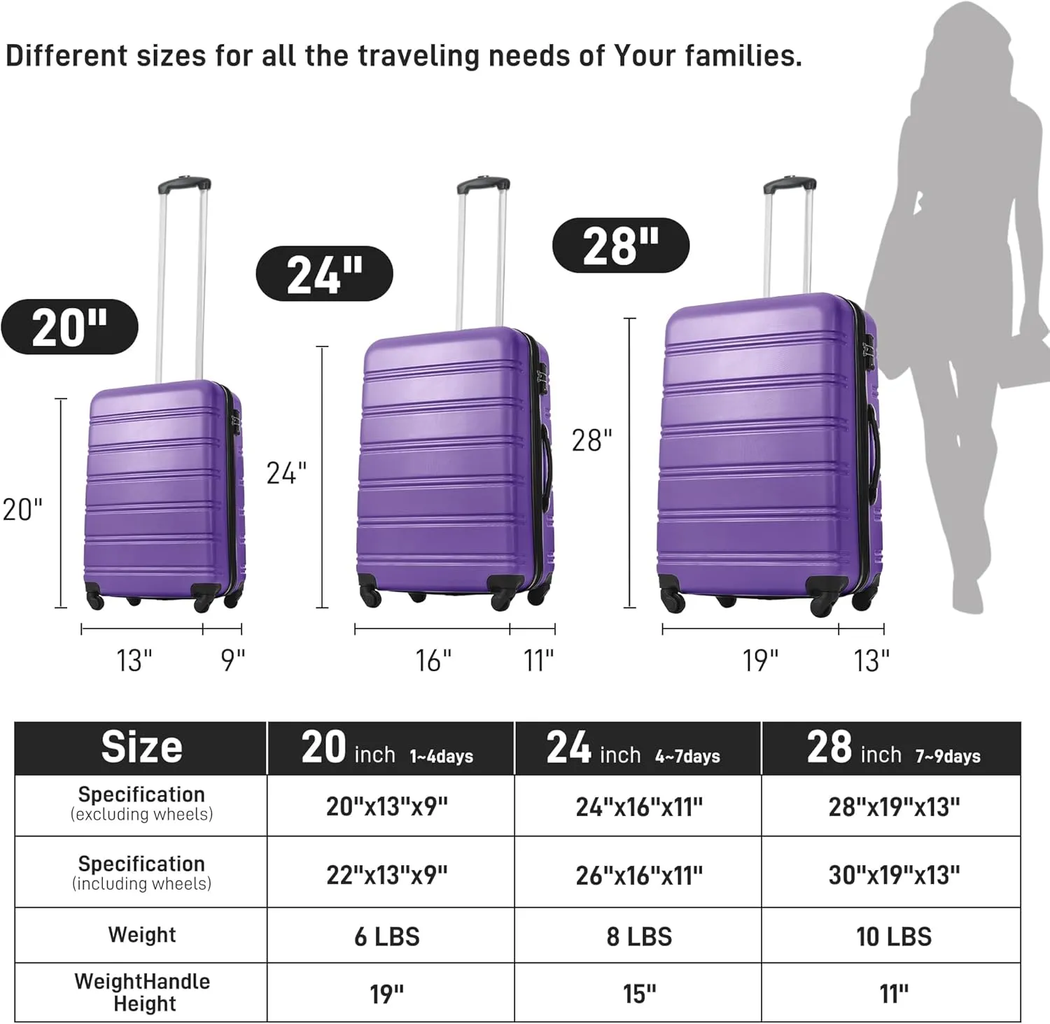 3 Pieces Expandable Modern Luggage Set, ABS Hardside Suitcase with TSA Lock, 360 Spinner Wheels, Purple, (20/24/28) Inch