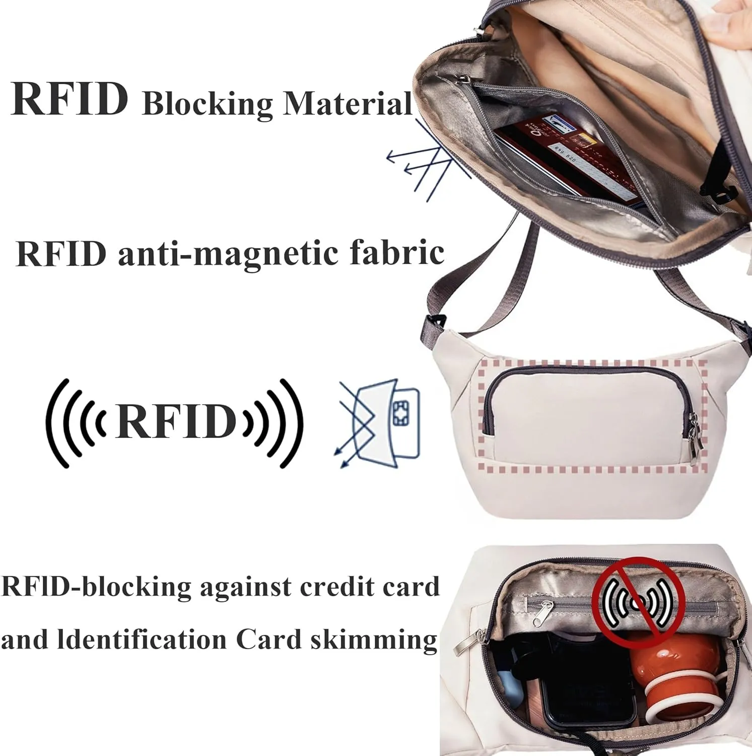 Trendy Anti-Theft Sling Bag-RFID Crossbody Chest Bag, Lightweight Travel Shopping Street Style for Women Men